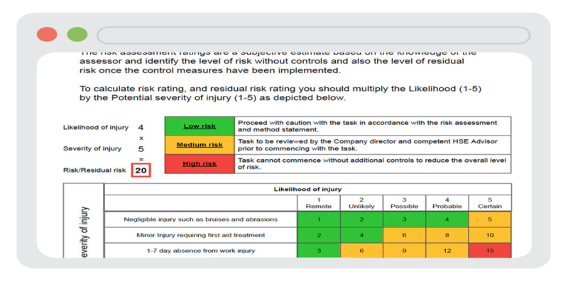 Branded Risk Assessments for Business